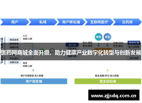 医药网商城全面升级，助力健康产业数字化转型与创新发展