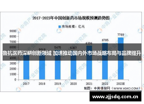 鲁抗医药深耕创新领域 加速推动国内外市场战略布局与品牌提升