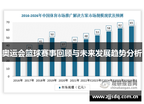 奥运会篮球赛事回顾与未来发展趋势分析